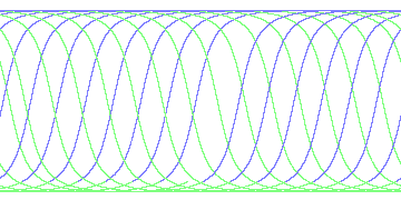 day/night's daily orbits