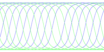 day/night's daily orbits