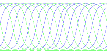 day/night's daily orbits