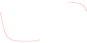 orbit trace
