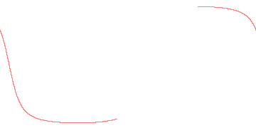 orbit trace