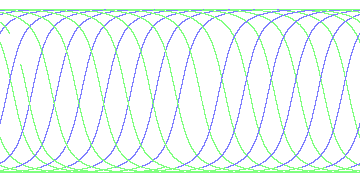 day/night's daily orbits