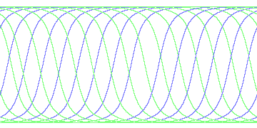 day/night's daily orbits