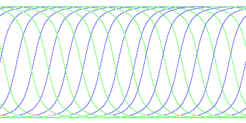 day/night's daily orbits