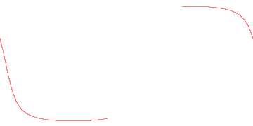 orbit trace