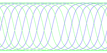 day/night's daily orbits