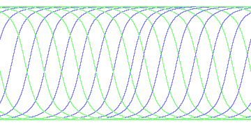 day/night's daily orbits