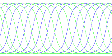 day/night's daily orbits