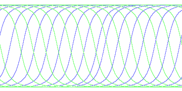 day/night's daily orbits