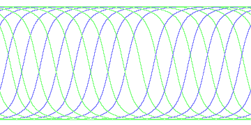day/night's daily orbits