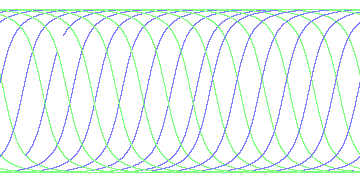 day/night's daily orbits