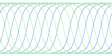 day/night's daily orbits