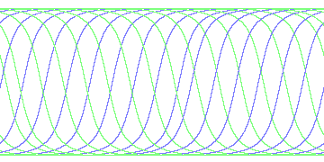 day/night's daily orbits