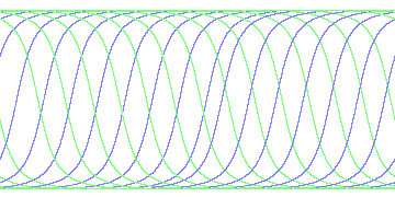 day/night's daily orbits