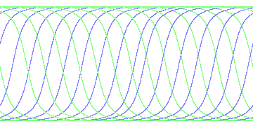 day/night's daily orbits