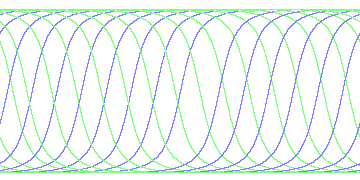 day/night's daily orbits