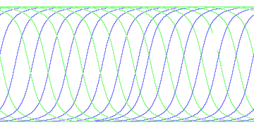 day/night's daily orbits