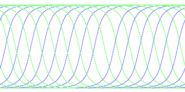 day/night's daily orbits