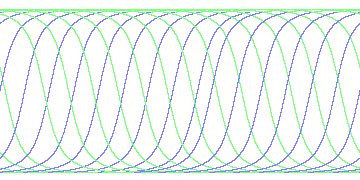 day/night's daily orbits