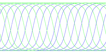 day/night's daily orbits