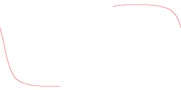 orbit trace