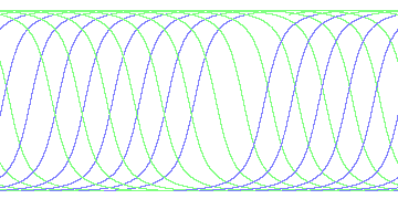 day/night's daily orbits