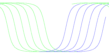 day/night's daily orbits
