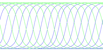 day/night's daily orbits