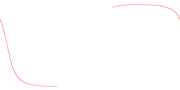 orbit trace