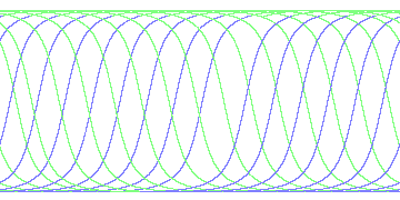 day/night's daily orbits