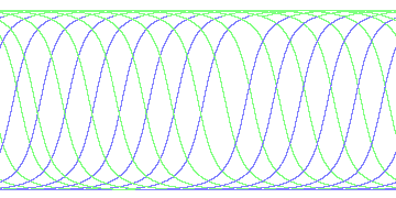 day/night's daily orbits