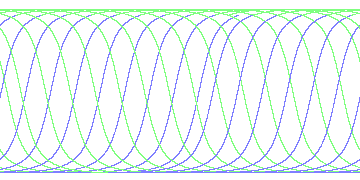 day/night's daily orbits