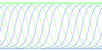 day/night's daily orbits
