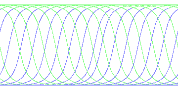 day/night's daily orbits