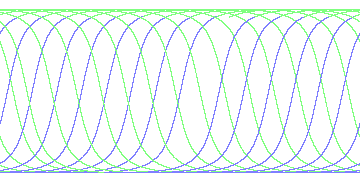 day/night's daily orbits