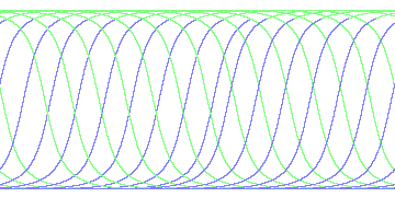 day/night's daily orbits