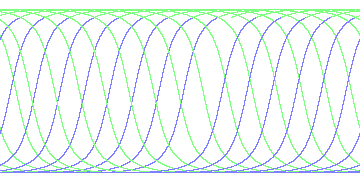 day/night's daily orbits