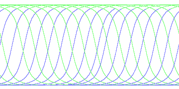 day/night's daily orbits