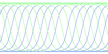 day/night's daily orbits