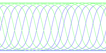 day/night's daily orbits