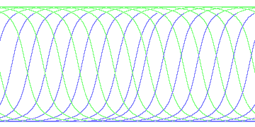 day/night's daily orbits