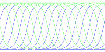 day/night's daily orbits