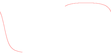 orbit trace