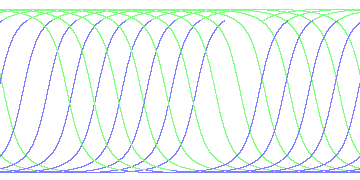 day/night's daily orbits