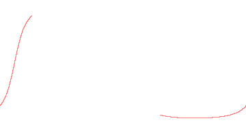 orbit trace