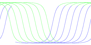 day/night's daily orbits