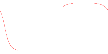 orbit trace