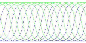day/night's daily orbits