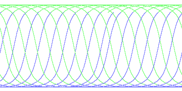 day/night's daily orbits