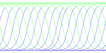 day/night's daily orbits